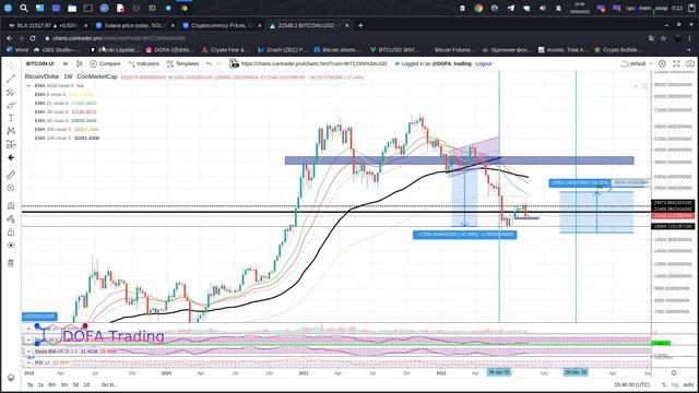 SOLANA проноз, криптовалюта SOL обзор , солана прогноз