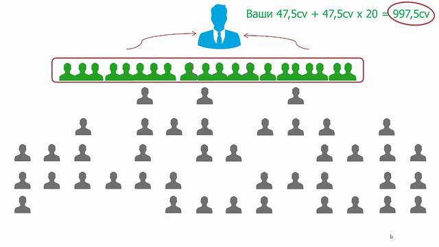 Квалификация ВИП, компрессия. Как карта премиум клиента помогает в работе смотреть онлайн