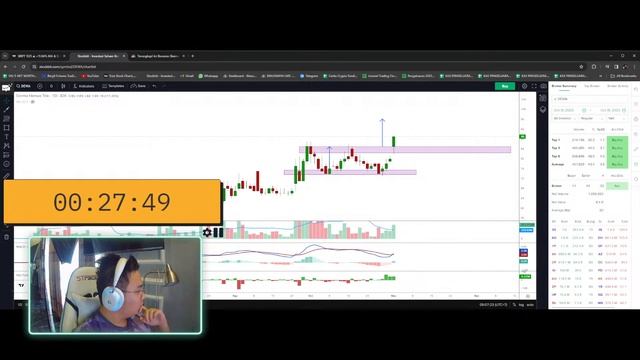 ?LIVE TRADE SAHAM [01 NOVEMBER 2023]? | KEMANA ARAH IHSG DI BULAN YANG BARU? BEARISH OR BULLISH? смотреть онлайн