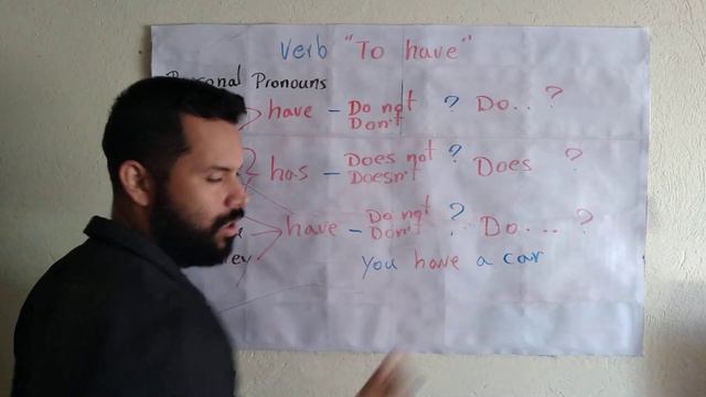 The verb TO HAVE - present simple смотреть онлайн