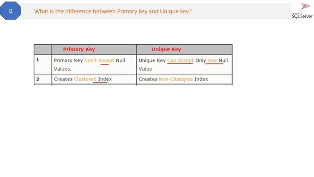 What is the difference between Primary key and Unique key ? смотреть онлайн