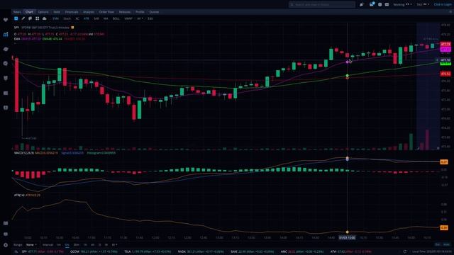The Most Powerful SPY Options Trading Strategy Of 2022 смотреть онлайн