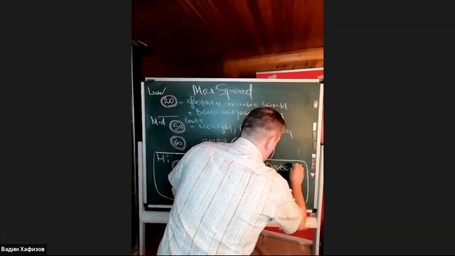 Николай Андреевич 29.04 18.00 "Расположение ТС на проезжей части,скорость движения,обгон,опережение смотреть онлайн