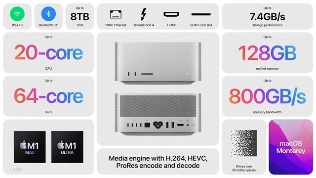 2022 Mac Studio Should You Buy? смотреть онлайн