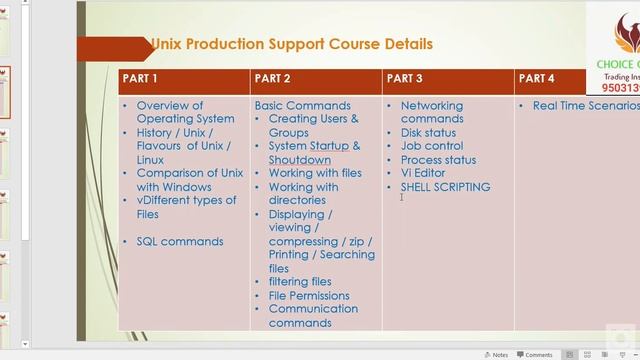 UNIX ORACLE L1 L2 PRODUCTION SUPPORT ENGINEER|| INTERVIEW QUESTIONS || ||CHOICEOPTION смотреть онлайн