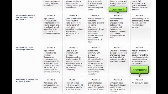 Discussion Board Grading Rubric смотреть онлайн