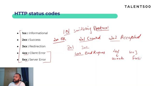 Crush Your Rest API Interview for Product Companies: Top Q&A Explained! смотреть онлайн