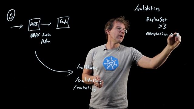 Customizing and Extending the Kubernetes API with Admission Controllers смотреть онлайн