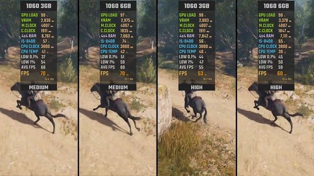 Assassin's Creed Odyssey GTX 1060 3GB vs. GTX 1060 6GB смотреть онлайн