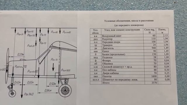 Разработка силовой схемы фюзеляжа легкого самолета смотреть онлайн
