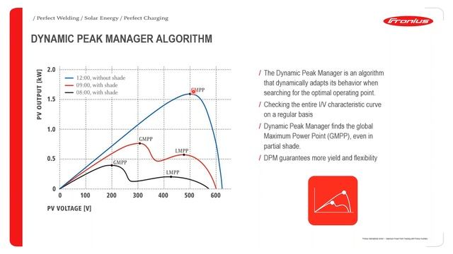 Advanced Webinar: Maximum Power Point Tracking with Fronius Inverters (AFR) смотреть онлайн