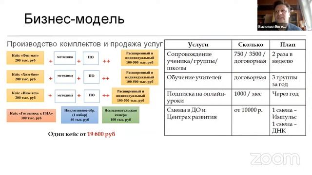 Защита Преакселератора 2022, секция 2 смотреть онлайн