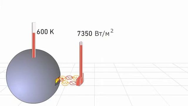 Температура Солнца. Какие нужны термометры? смотреть онлайн