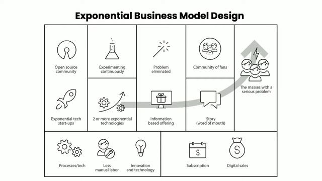 BMI• Inspires - Learn about exponential business models based on the success story of RTI Blockchai смотреть онлайн