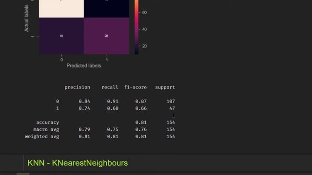 Diabetes Prediction using Machine Learning | sklearn | XGBoost | Kaggle смотреть онлайн