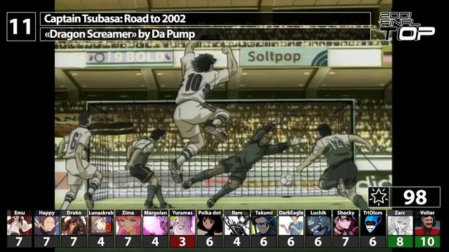 Топ аниме-опенингов By Cardfight (2001)
