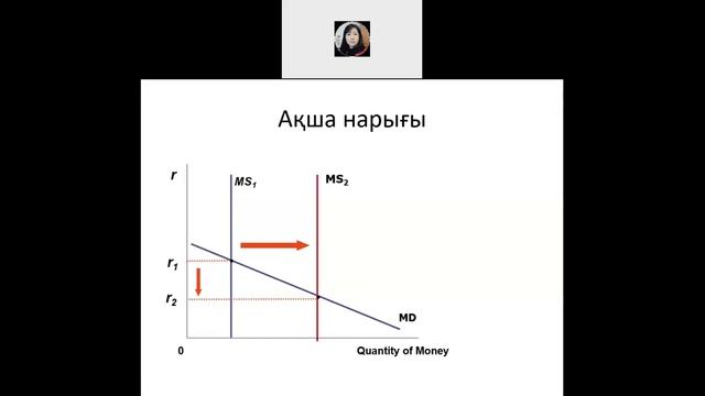 Монетарлы саясат және оның құралдары смотреть онлайн