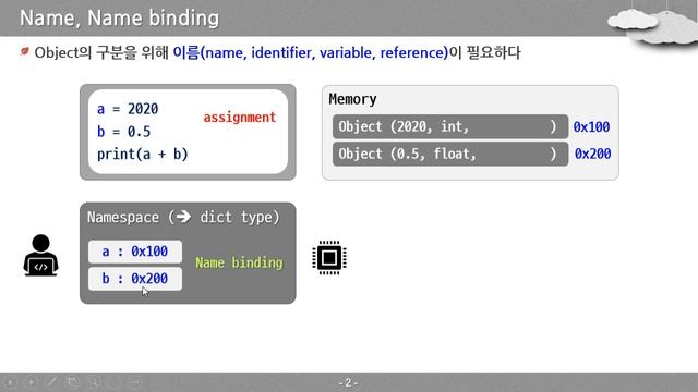 [PYTHON-021][이론] Name, Name binding | name, identifier, variable, reference 모두 같은 것을 의미할 수 있음 смотреть онлайн