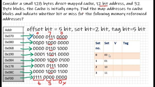 Easy and simple way to indicate hit and miss in cache memeory with 12 bit address смотреть онлайн