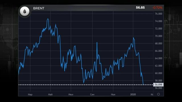 3.02.2020. Утренний обзор финансовых рынков смотреть онлайн