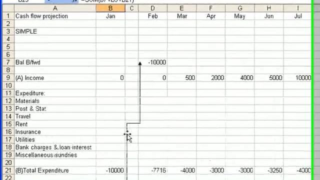 Annual cash flow forecast projection in Excel смотреть онлайн