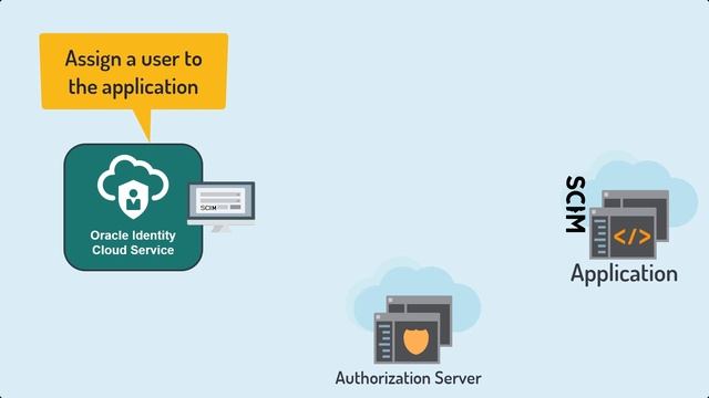 Use SCIM Templates to Provision and Synchronize Users to Applications смотреть онлайн