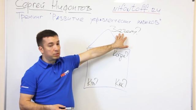 Развитие управленческих навыков. Способ постановки задачи "Метод дом" смотреть онлайн