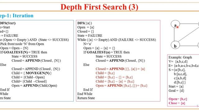 5. AI using Python - Search Methods -DFS by Sunil Sir смотреть онлайн