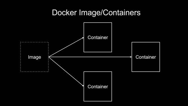 103. Containerization with Docker смотреть онлайн