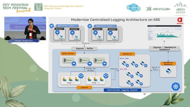 Session 7: Centralized Logging Stack on Kubernetes Platform смотреть онлайн