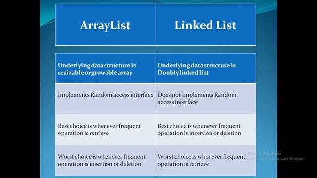 19. Difference Between ArrayList And LinkedList смотреть онлайн