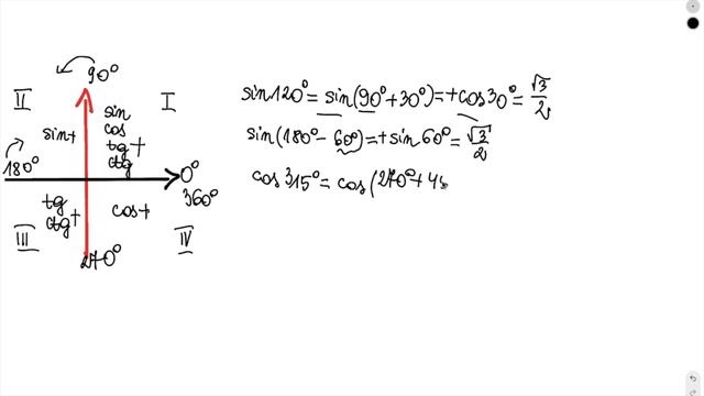 Wzory redukcyjne-trygonometria. To proste! смотреть онлайн