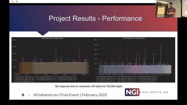 Presentation#21: Rohit Bohara - NGIatlantic.eu Final Event смотреть онлайн