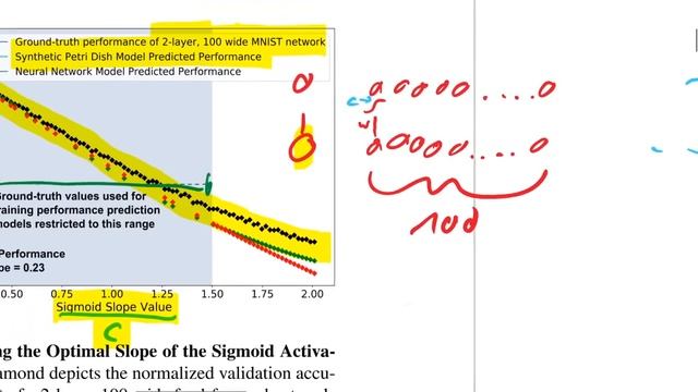 Synthetic Petri Dish: A Novel Surrogate Model for Rapid Architecture Search (Paper Explained) смотреть онлайн