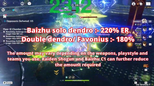 Baizhu Build Guide! [Is He Good?] Skills, Weapons, Artifacts, Teams & More! Genshin Impact смотреть онлайн
