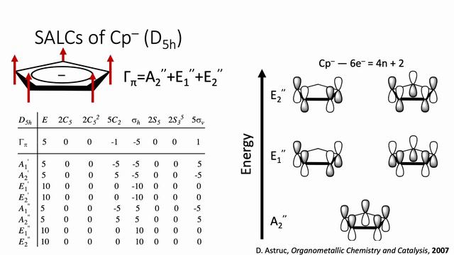 UW CHEM 516 Project. Metalocenes смотреть онлайн