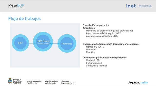 Seminario abierto de la Mesa BIM Gestión Pública. Diciembre 2021 смотреть онлайн