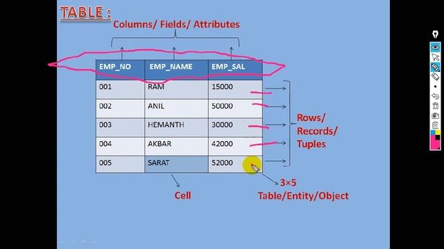 What is table in SQL and it's features? మీ తెలుగులో.. смотреть онлайн