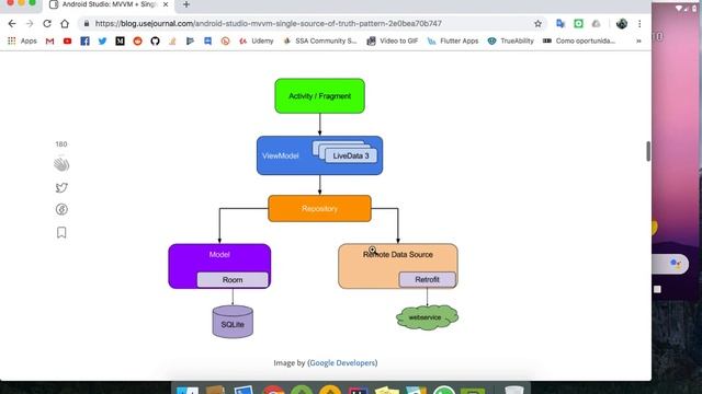 Architecture Component + Kotlin + MVVM + Koin (Part 1 - Intro) смотреть онлайн