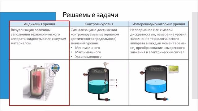 Первая часть лекции по уровнеметрии: что такое уровень, задачи уровнеметрии смотреть онлайн