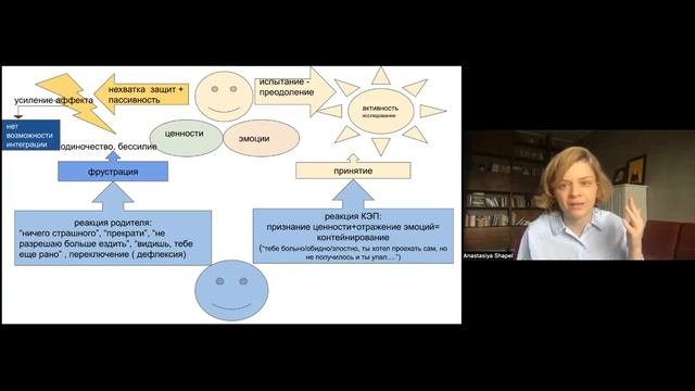 Родители и дети в стрессовой ситуации. Анастасия Шапель 30.05.2022 смотреть онлайн