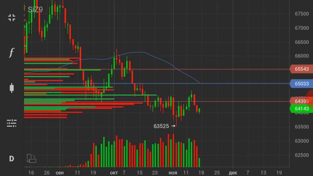 Прямое включение. Интрадэй. Дэйтрейдинг. Фьючерсы. BRZ9, SiZ9, EuZ9, RiZ9. Трейдинг смотреть онлайн
