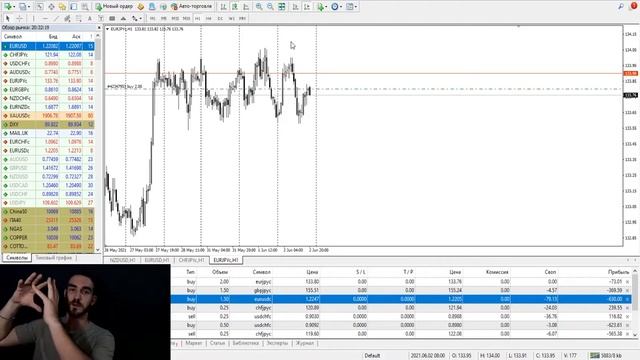 Освой MetaTrader 4 за 25 минут. MT4 с нуля. метатрейдер 4.