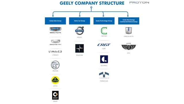 Proton Brand Progression | Proton Pakistan смотреть онлайн