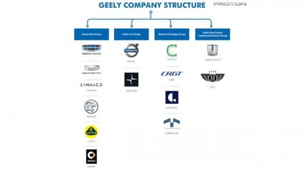 Proton Brand Progression | Proton Pakistan