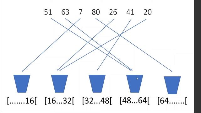 Bucket Sort - Algoritmo смотреть онлайн