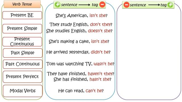 РАЗДЕЛИТЕЛЬНЫЕ ВОПРОСЫ / TAG QUESTIONS / НЕ ТАК ЛИ? смотреть онлайн