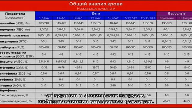 Анализ крови на гематокрит смотреть онлайн