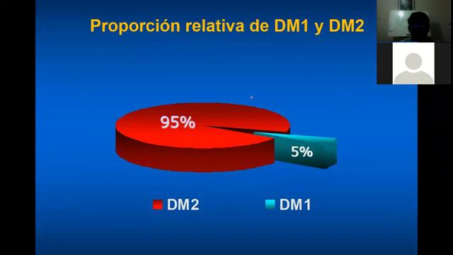 DIABETES MELLITUS PARTE 2 смотреть онлайн