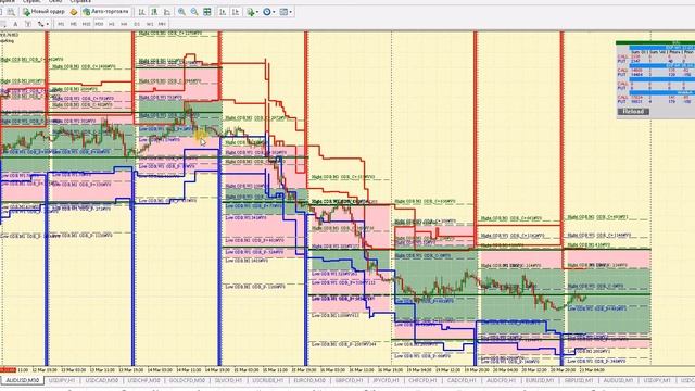 ТС ODR Plus разбор от 21.03.18 смотреть онлайн